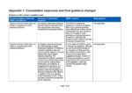 Appendix 1: Consultation responses and final guidance changes