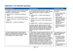 Appendix 3: On-demand reporting