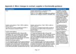 Appendix 4: Minor changes to contract, supplier or functionality guidance