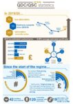 2019/20 annual statistics infographic