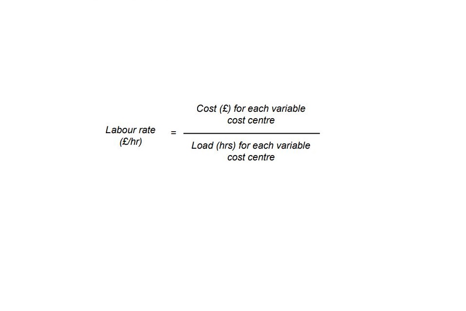 Labour rate (£/hr) = Cost (£) for each variable cost centre divided by Load (hrs) for each variable cost centre