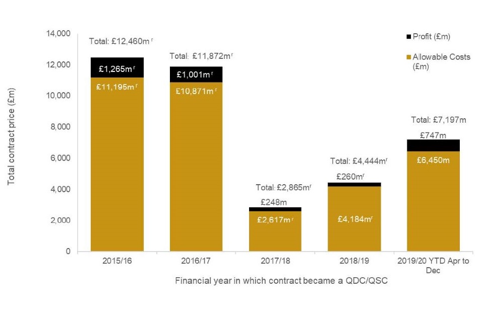 Bar chart, see accompanying data book for detail