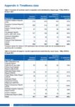 Appendix 4: Timeliness data