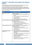SSRO Annual Compliance Report 2020 Appendix 1A