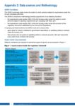 SSRO Annual Compliance Report 2020 Appendix 2A